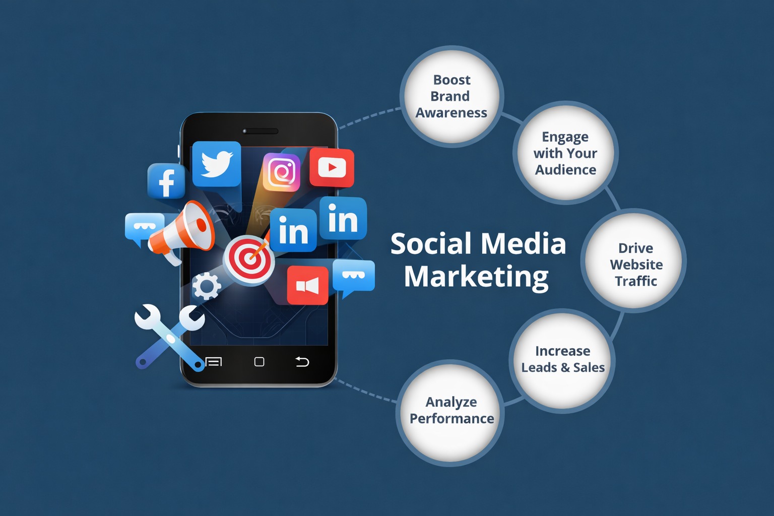 social media marketing services for business growth